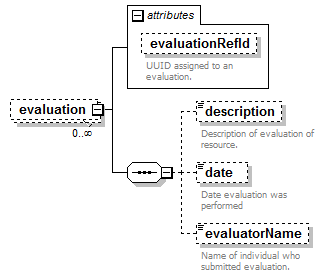 EntityObjects_diagrams/EntityObjects_p150.png