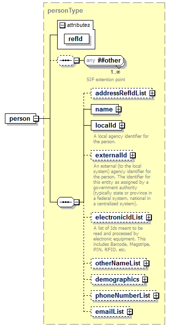 EntityObjects_diagrams/EntityObjects_p17.png