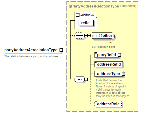 EntityObjects_diagrams/EntityObjects_p186.png