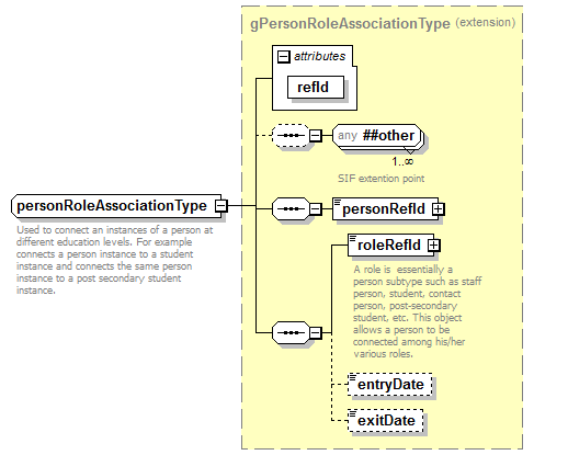 EntityObjects_diagrams/EntityObjects_p190.png