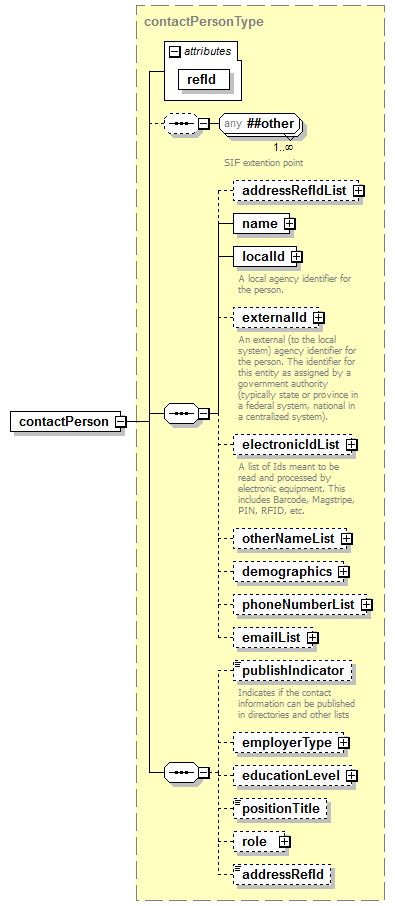 EntityObjects_diagrams/EntityObjects_p2.png