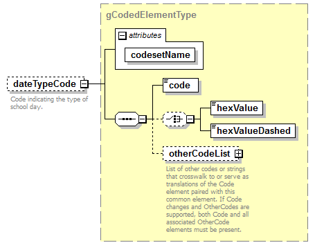 EntityObjects_diagrams/EntityObjects_p201.png