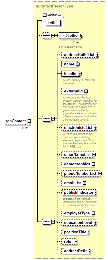 EntityObjects_diagrams/EntityObjects_p227.png