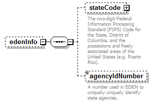 EntityObjects_diagrams/EntityObjects_p230.png