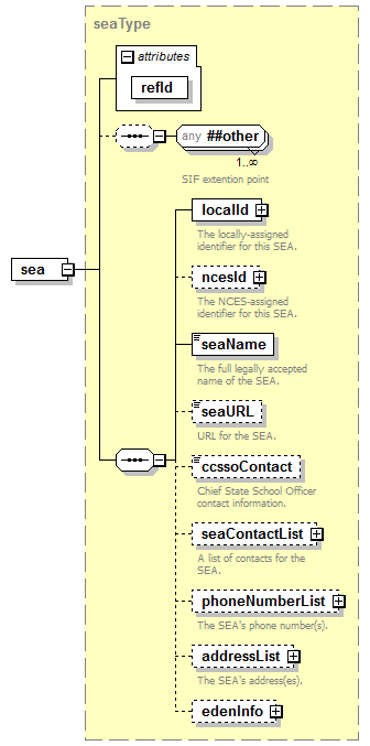 EntityObjects_diagrams/EntityObjects_p24.png