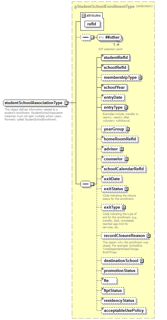 EntityObjects_diagrams/EntityObjects_p254.png