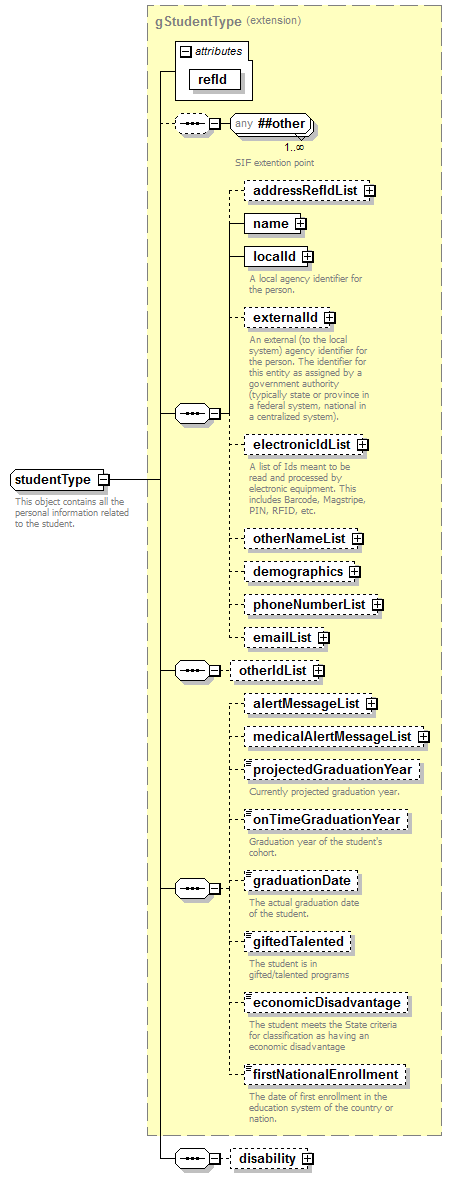 EntityObjects_diagrams/EntityObjects_p256.png