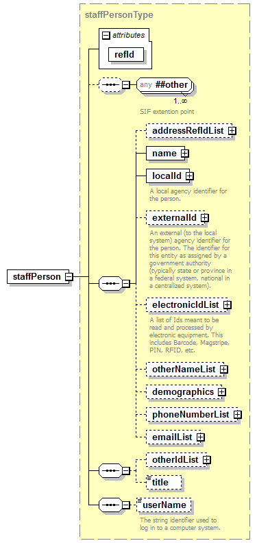 EntityObjects_diagrams/EntityObjects_p26.png