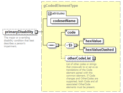 EntityObjects_diagrams/EntityObjects_p261.png