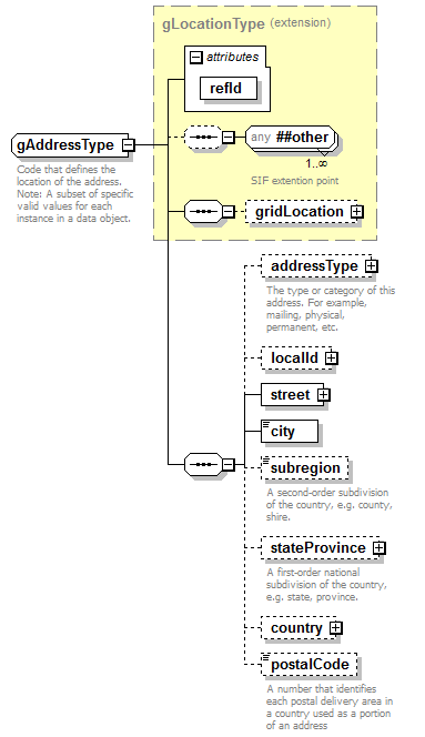 EntityObjects_diagrams/EntityObjects_p266.png