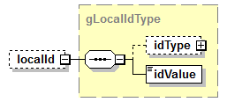 EntityObjects_diagrams/EntityObjects_p268.png