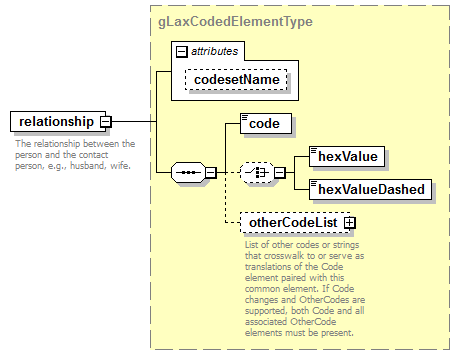 EntityObjects_diagrams/EntityObjects_p289.png