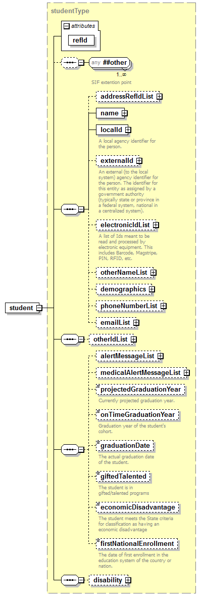 EntityObjects_diagrams/EntityObjects_p29.png