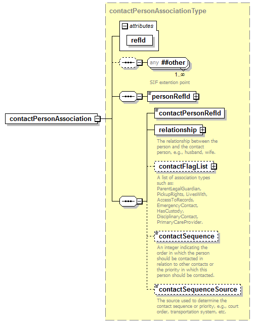 EntityObjects_diagrams/EntityObjects_p3.png