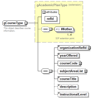 EntityObjects_diagrams/EntityObjects_p300.png