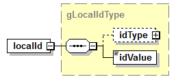 EntityObjects_diagrams/EntityObjects_p312.png