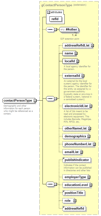 EntityObjects_diagrams/EntityObjects_p36.png