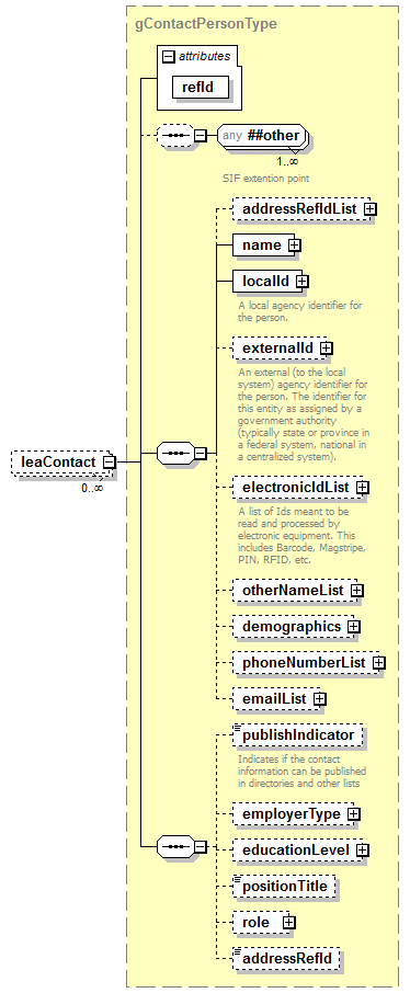 EntityObjects_diagrams/EntityObjects_p388.png