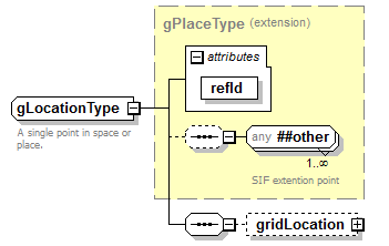 EntityObjects_diagrams/EntityObjects_p394.png