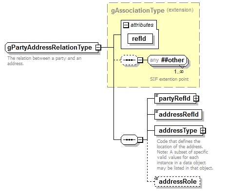 EntityObjects_diagrams/EntityObjects_p419.png