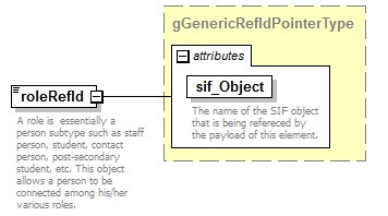 EntityObjects_diagrams/EntityObjects_p440.png