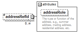 EntityObjects_diagrams/EntityObjects_p445.png