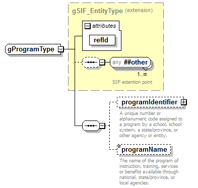EntityObjects_diagrams/EntityObjects_p456.png