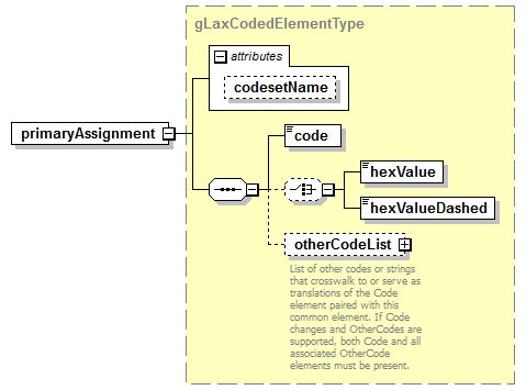EntityObjects_diagrams/EntityObjects_p505.png