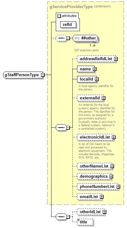 EntityObjects_diagrams/EntityObjects_p513.png