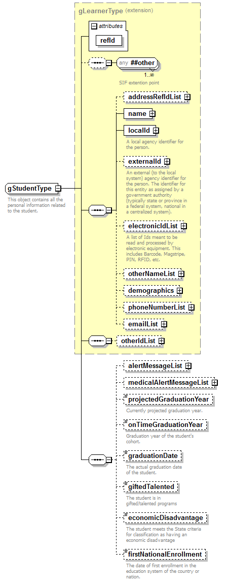 EntityObjects_diagrams/EntityObjects_p550.png
