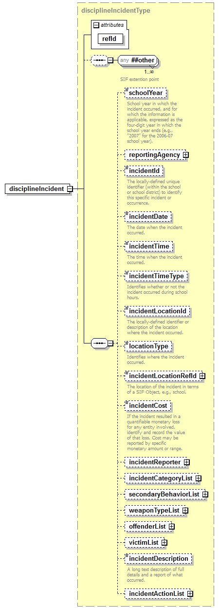EntityObjects_diagrams/EntityObjects_p6.png