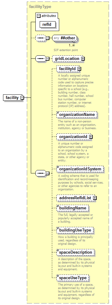 EntityObjects_diagrams/EntityObjects_p7.png