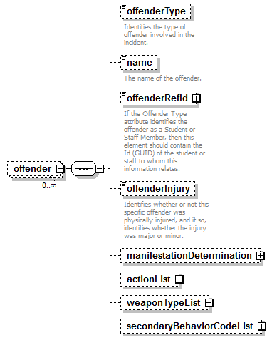 EntityObjects_diagrams/EntityObjects_p70.png