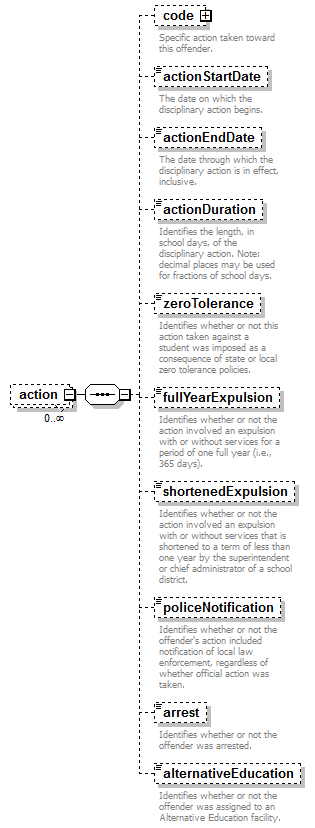 EntityObjects_diagrams/EntityObjects_p81.png