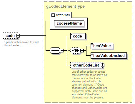 EntityObjects_diagrams/EntityObjects_p82.png