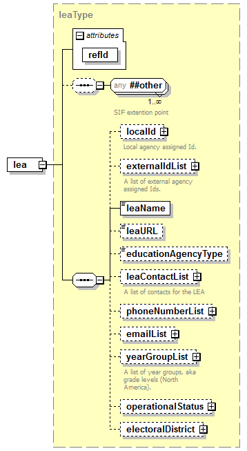 EntityObjects_diagrams/EntityObjects_p9.png