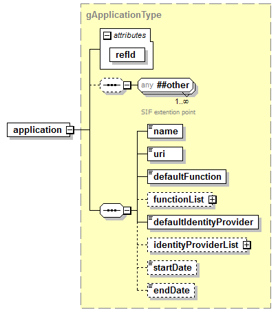 IdentityManagement_diagrams/IdentityManagement_p1.png