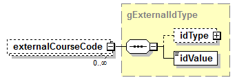 IdentityManagement_diagrams/IdentityManagement_p100.png