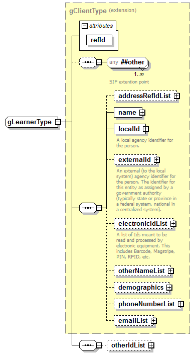 IdentityManagement_diagrams/IdentityManagement_p104.png