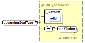 IdentityManagement_diagrams/IdentityManagement_p106.png