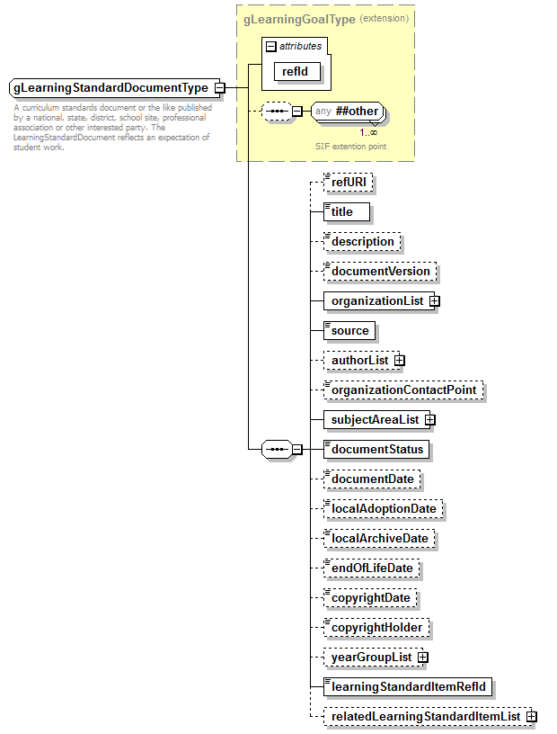 IdentityManagement_diagrams/IdentityManagement_p107.png