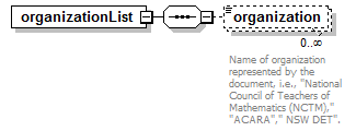 IdentityManagement_diagrams/IdentityManagement_p112.png