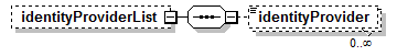 IdentityManagement_diagrams/IdentityManagement_p12.png