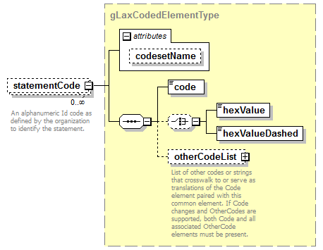 IdentityManagement_diagrams/IdentityManagement_p142.png