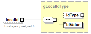 IdentityManagement_diagrams/IdentityManagement_p153.png