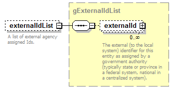 IdentityManagement_diagrams/IdentityManagement_p154.png