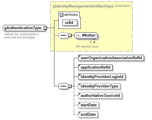 IdentityManagement_diagrams/IdentityManagement_p16.png