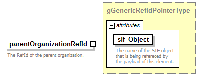 IdentityManagement_diagrams/IdentityManagement_p169.png