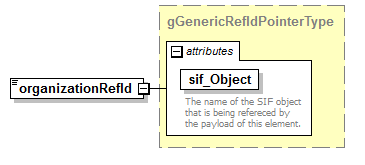 IdentityManagement_diagrams/IdentityManagement_p176.png