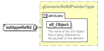 IdentityManagement_diagrams/IdentityManagement_p177.png